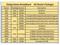 dialog-broadband-with-sim-small-1