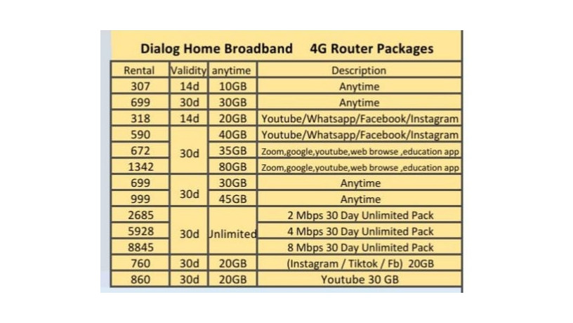 dialog-broadband-with-sim-big-1